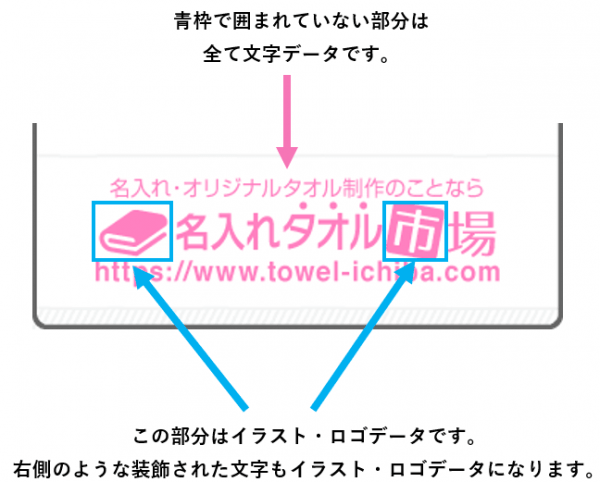 名入れタオルのデザイン 文字 と イラスト ロゴ の違い