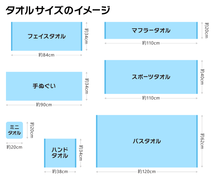 オリジナルタオルの各サイズイメージ